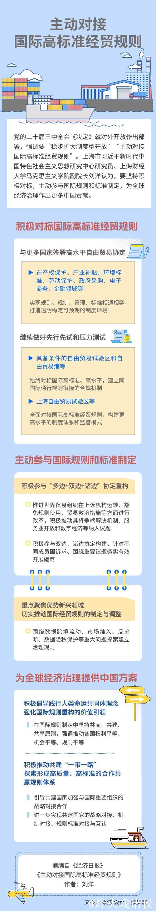 促进内外贸规则制度衔接