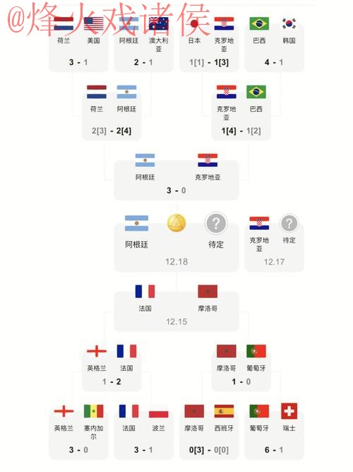 最新世界杯比分及热门资讯汇总
